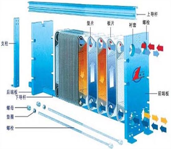 水熱交換器有什麽樣的作用及特點呢（ne）